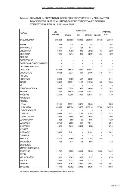 ZDRAVSTVENI STATISTIÄNI LETOPIS 2009 Zdravstvena regija ...