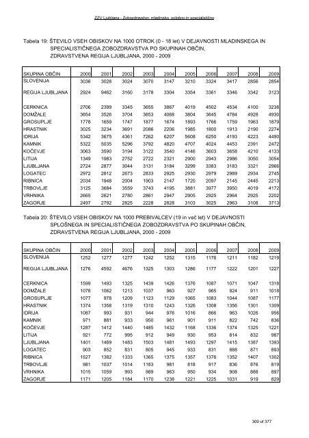 ZDRAVSTVENI STATISTIÄNI LETOPIS 2009 Zdravstvena regija ...