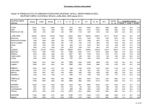 ZDRAVSTVENI STATISTIÄNI LETOPIS 2009 Zdravstvena regija ...