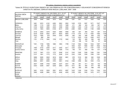 ZDRAVSTVENI STATISTIÄNI LETOPIS 2009 Zdravstvena regija ...