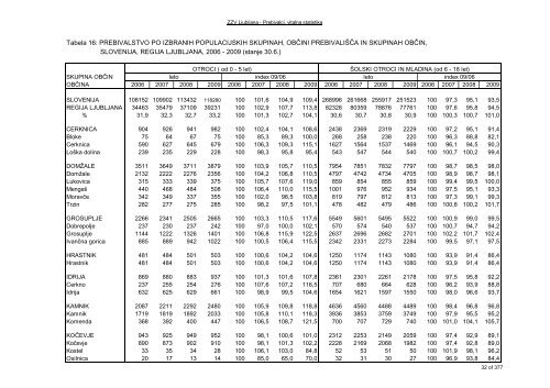 ZDRAVSTVENI STATISTIÄNI LETOPIS 2009 Zdravstvena regija ...