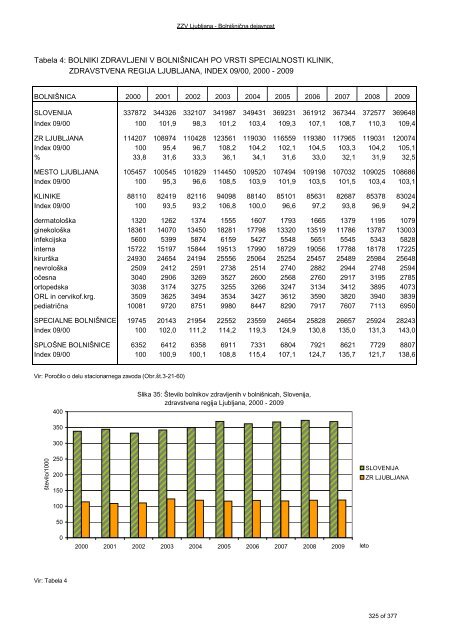 ZDRAVSTVENI STATISTIÄNI LETOPIS 2009 Zdravstvena regija ...