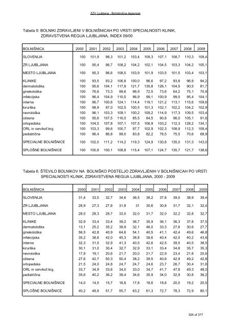 ZDRAVSTVENI STATISTIÄNI LETOPIS 2009 Zdravstvena regija ...