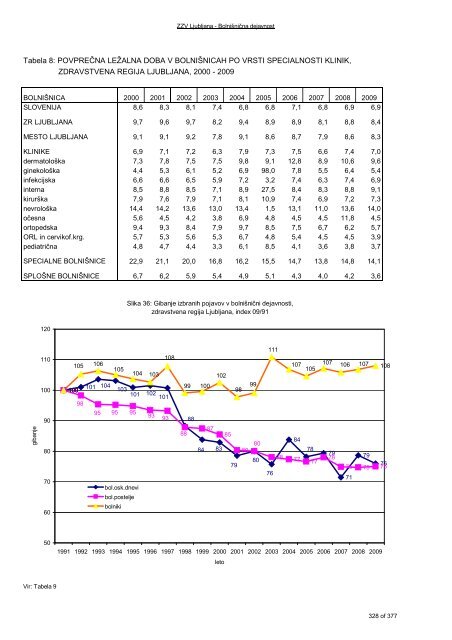 ZDRAVSTVENI STATISTIÄNI LETOPIS 2009 Zdravstvena regija ...