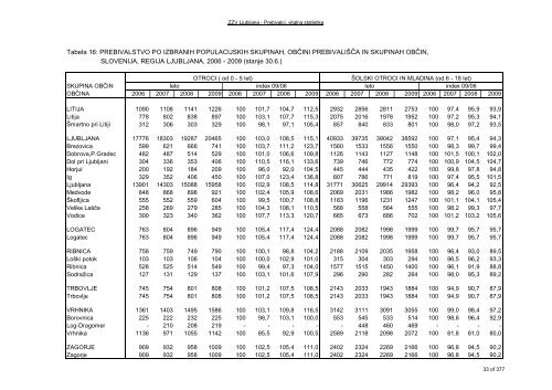 ZDRAVSTVENI STATISTIÄNI LETOPIS 2009 Zdravstvena regija ...