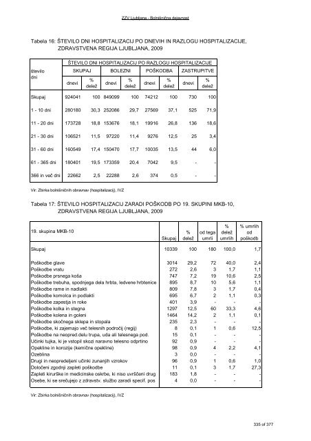 ZDRAVSTVENI STATISTIÄNI LETOPIS 2009 Zdravstvena regija ...