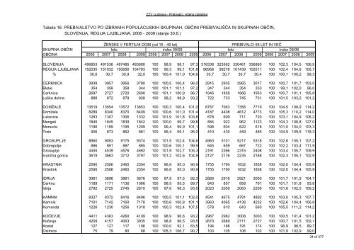 ZDRAVSTVENI STATISTIÄNI LETOPIS 2009 Zdravstvena regija ...