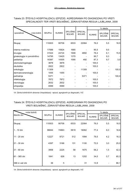 ZDRAVSTVENI STATISTIÄNI LETOPIS 2009 Zdravstvena regija ...