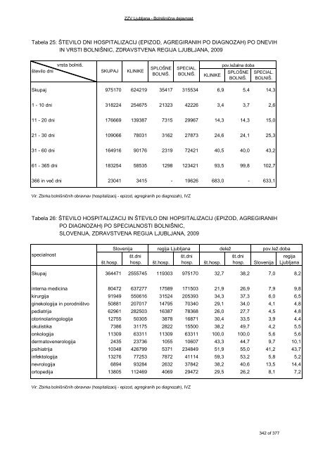 ZDRAVSTVENI STATISTIÄNI LETOPIS 2009 Zdravstvena regija ...