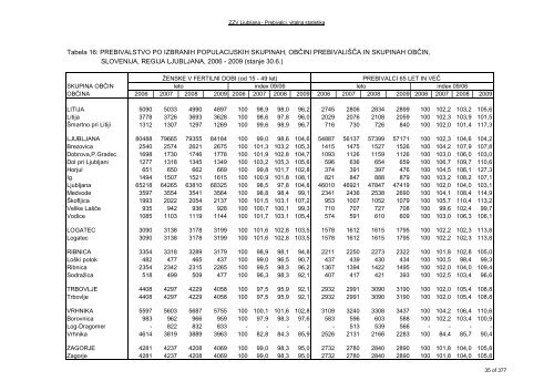 ZDRAVSTVENI STATISTIÄNI LETOPIS 2009 Zdravstvena regija ...