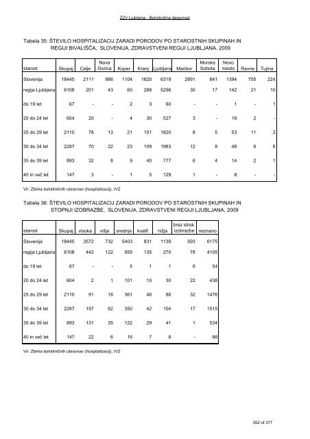 ZDRAVSTVENI STATISTIÄNI LETOPIS 2009 Zdravstvena regija ...