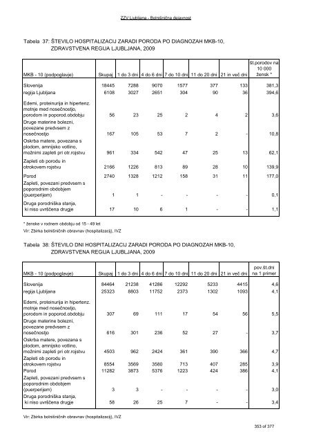 ZDRAVSTVENI STATISTIÄNI LETOPIS 2009 Zdravstvena regija ...