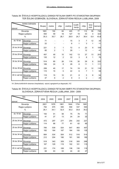 ZDRAVSTVENI STATISTIÄNI LETOPIS 2009 Zdravstvena regija ...