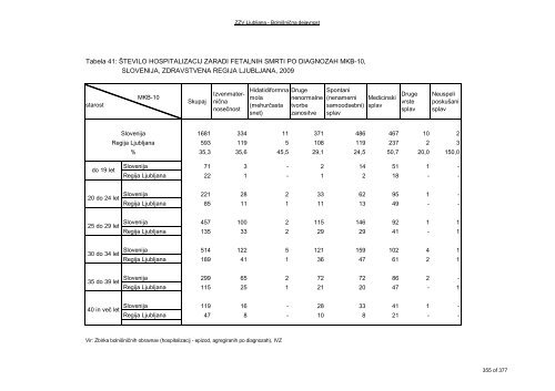 ZDRAVSTVENI STATISTIÄNI LETOPIS 2009 Zdravstvena regija ...