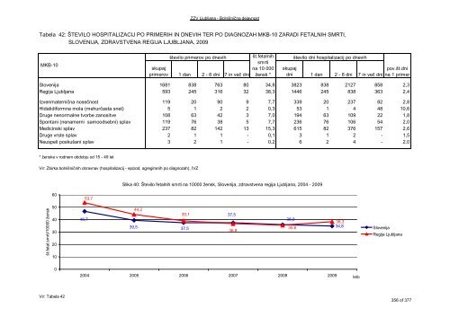 ZDRAVSTVENI STATISTIÄNI LETOPIS 2009 Zdravstvena regija ...