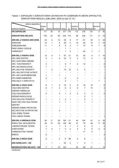 ZDRAVSTVENI STATISTIÄNI LETOPIS 2009 Zdravstvena regija ...