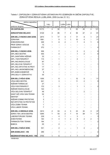 ZDRAVSTVENI STATISTIÄNI LETOPIS 2009 Zdravstvena regija ...