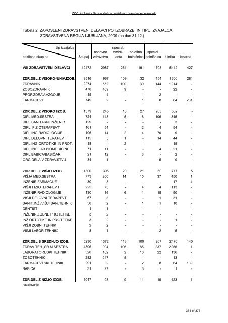 ZDRAVSTVENI STATISTIÄNI LETOPIS 2009 Zdravstvena regija ...