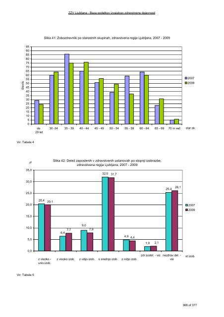 ZDRAVSTVENI STATISTIÄNI LETOPIS 2009 Zdravstvena regija ...