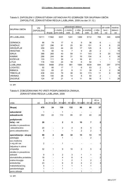 ZDRAVSTVENI STATISTIÄNI LETOPIS 2009 Zdravstvena regija ...