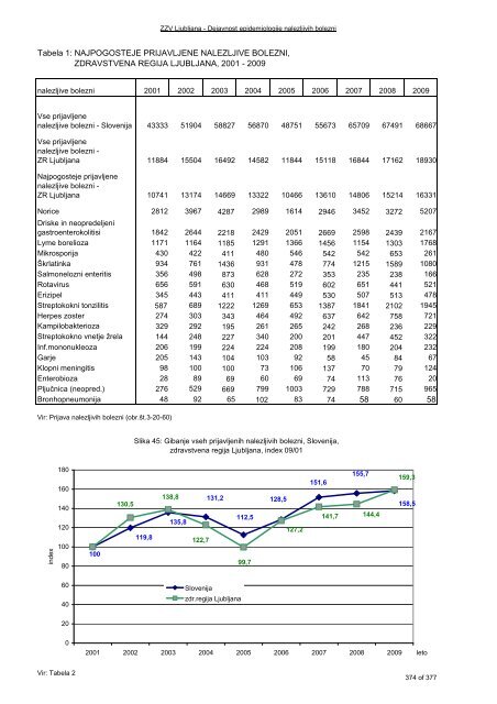 ZDRAVSTVENI STATISTIÄNI LETOPIS 2009 Zdravstvena regija ...