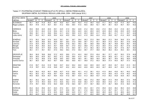 ZDRAVSTVENI STATISTIÄNI LETOPIS 2009 Zdravstvena regija ...