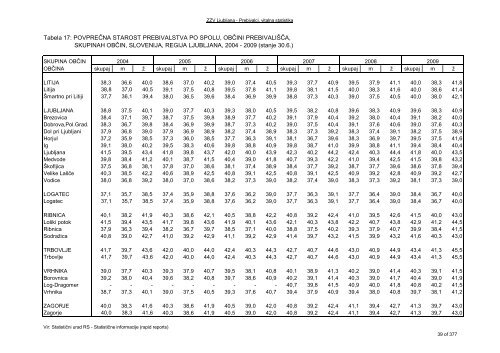 ZDRAVSTVENI STATISTIÄNI LETOPIS 2009 Zdravstvena regija ...