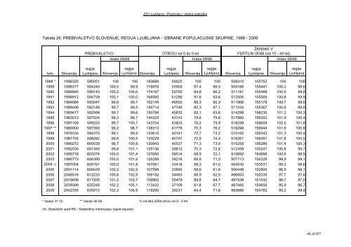 ZDRAVSTVENI STATISTIÄNI LETOPIS 2009 Zdravstvena regija ...