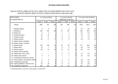 ZDRAVSTVENI STATISTIÄNI LETOPIS 2009 Zdravstvena regija ...