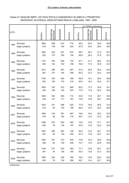 ZDRAVSTVENI STATISTIÄNI LETOPIS 2009 Zdravstvena regija ...