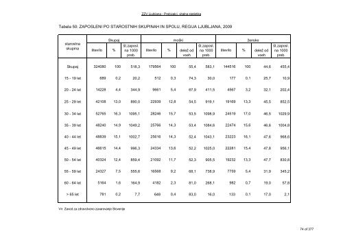 ZDRAVSTVENI STATISTIÄNI LETOPIS 2009 Zdravstvena regija ...