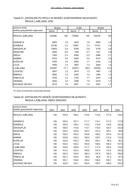 ZDRAVSTVENI STATISTIÄNI LETOPIS 2009 Zdravstvena regija ...