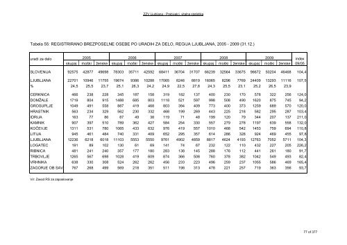 ZDRAVSTVENI STATISTIÄNI LETOPIS 2009 Zdravstvena regija ...