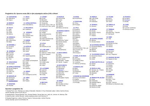 ZDRAVSTVENI STATISTIÄNI LETOPIS 2009 Zdravstvena regija ...