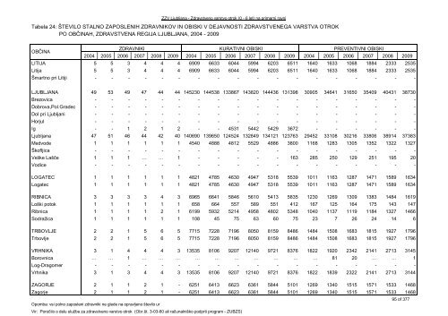 ZDRAVSTVENI STATISTIÄNI LETOPIS 2009 Zdravstvena regija ...