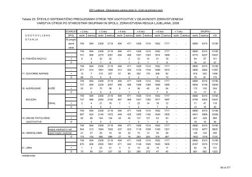 ZDRAVSTVENI STATISTIÄNI LETOPIS 2009 Zdravstvena regija ...