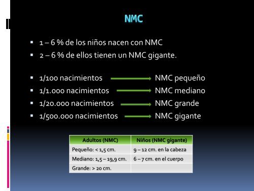 Precursores De melanoma