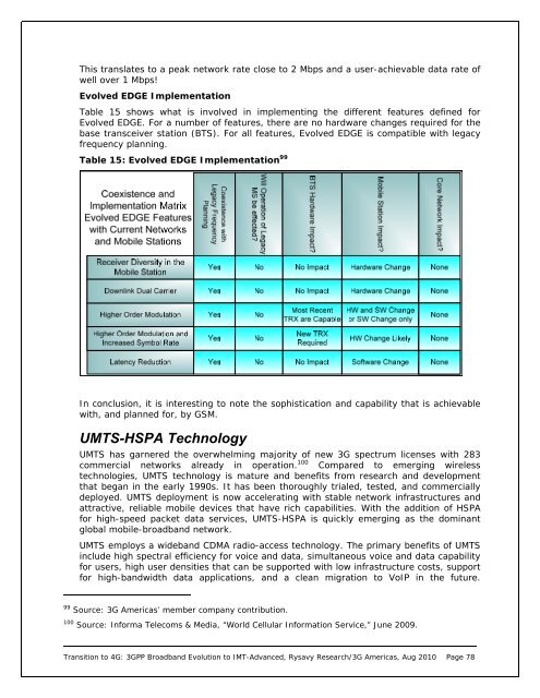 3GPP Broadband Evolution to IMT-Advanced - 4G Americas