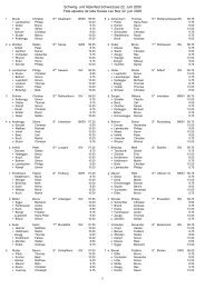 Rangliste mit Statistiken - in Schwarzsee