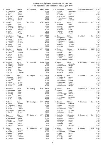 Rangliste mit Statistiken - in Schwarzsee