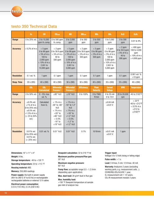 testo 350xl - IE Monitoring Instruments Inc