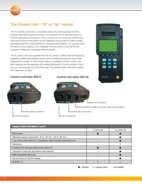 testo 350xl - IE Monitoring Instruments Inc