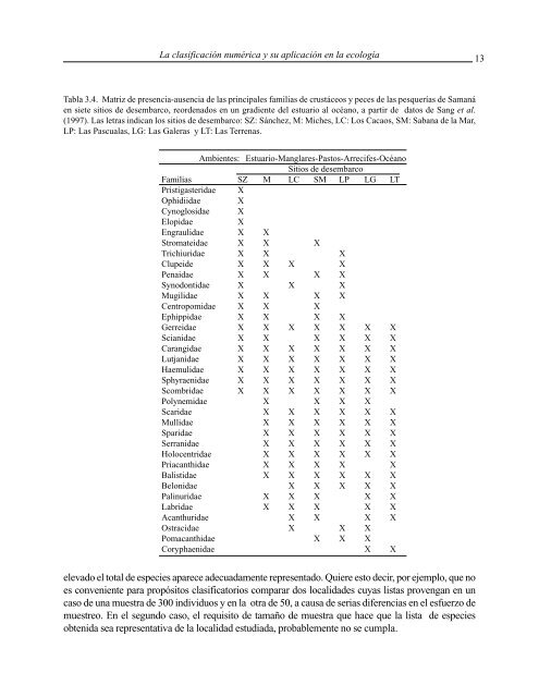 3. tipos de datos - Programa EcoMar