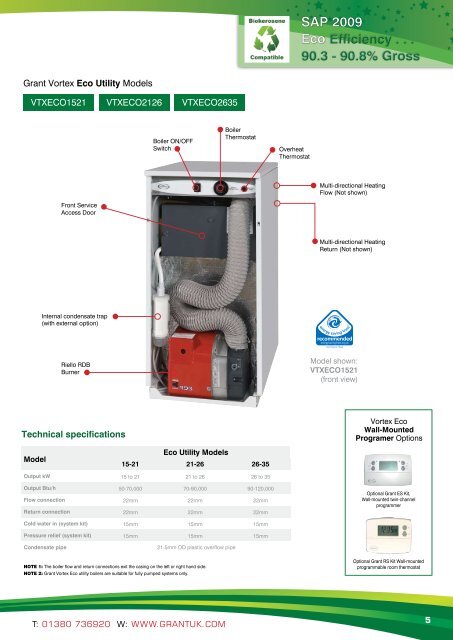 Condensing - Grant UK