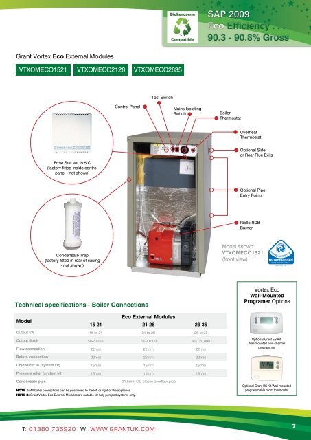 Condensing - Grant UK