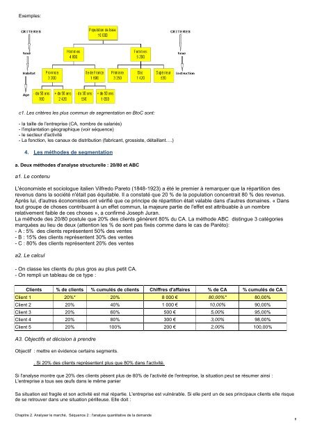 L'analyse quantitative de la demande - Lescoursdecogestion.fr