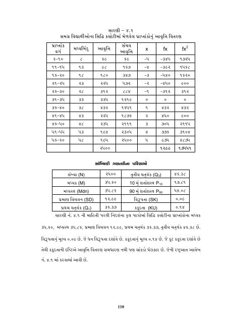 Etheses - Saurashtra University