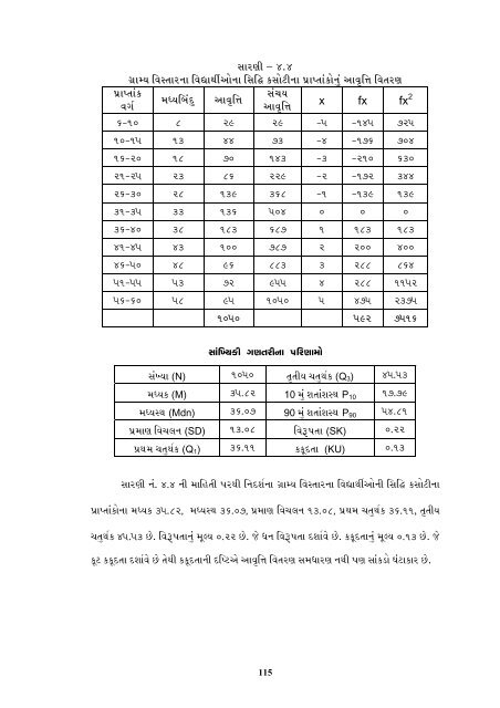 Etheses - Saurashtra University