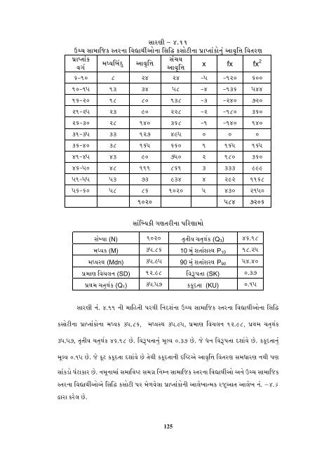 Etheses - Saurashtra University