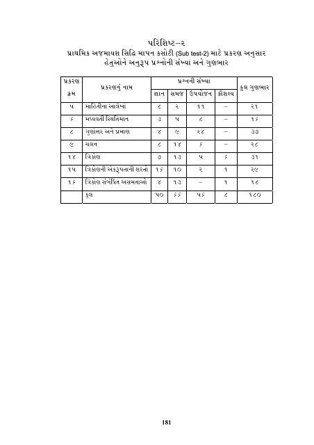 Etheses - Saurashtra University